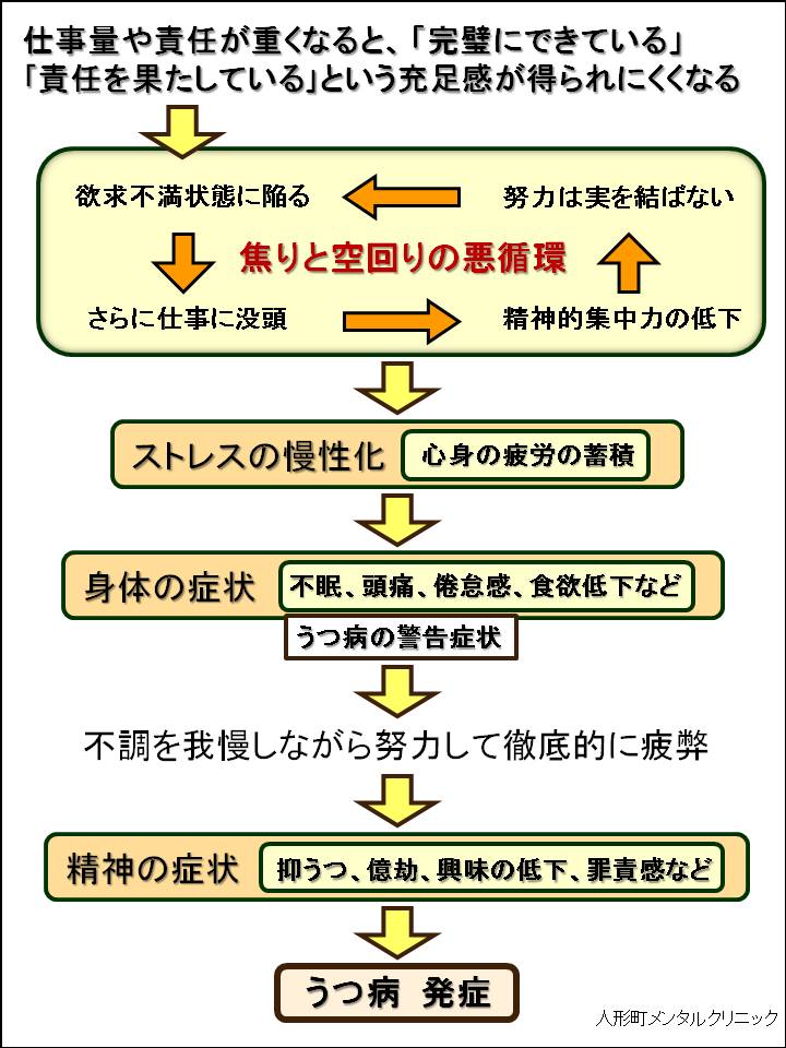 うつ 病 症状