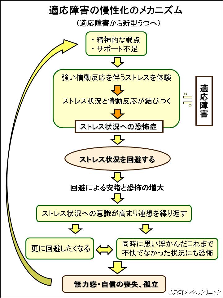 現実 感 喪失 症候群