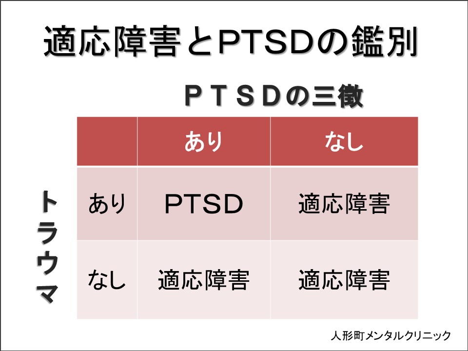 適応障害とPTSDとの違い