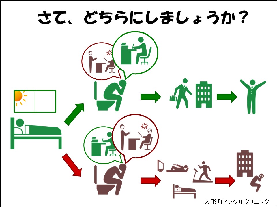 気分本位と目的本位の説明図