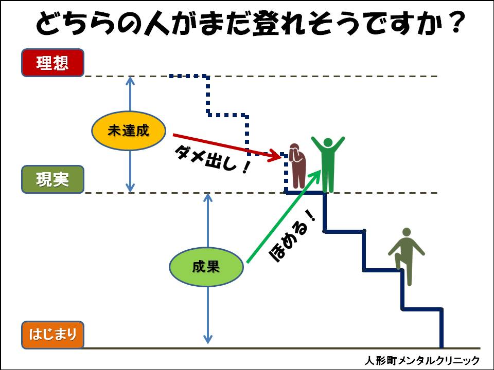 理想本位から現実本位の説明図