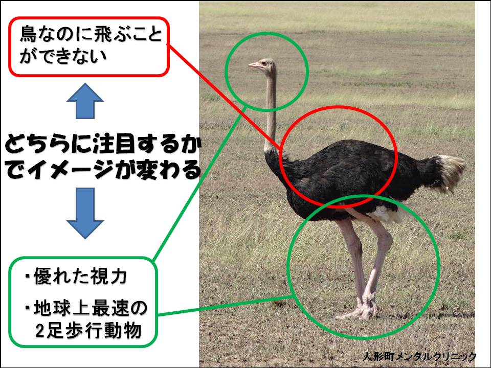 否定的から肯定的視点の説明図